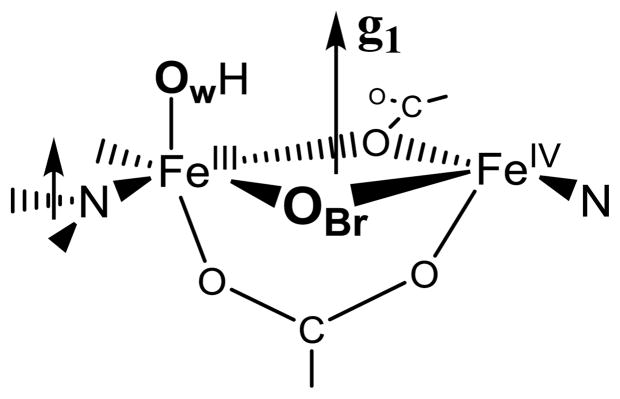 Chart 2