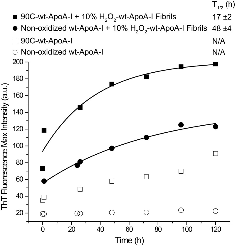 Figure 10.