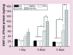 <b>Figure 5.</b>