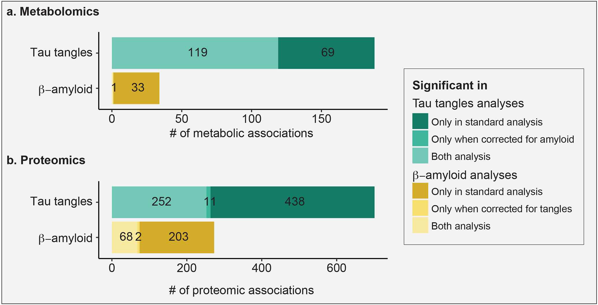 Figure 6: