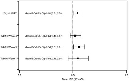 Figure  3