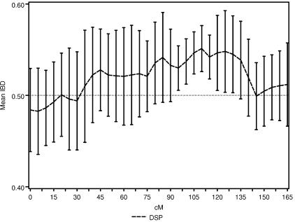 Figure  5