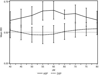 Figure  4