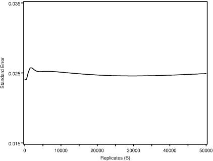 Figure  1