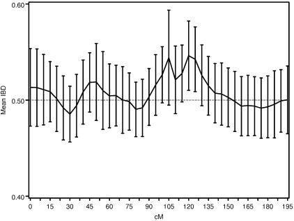 Figure  2