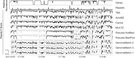 Figure 7.