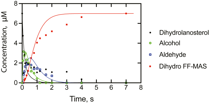 Figure 10