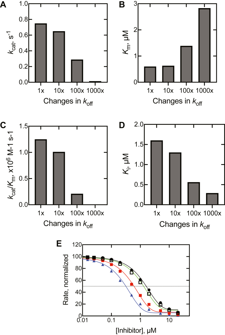 Figure 12