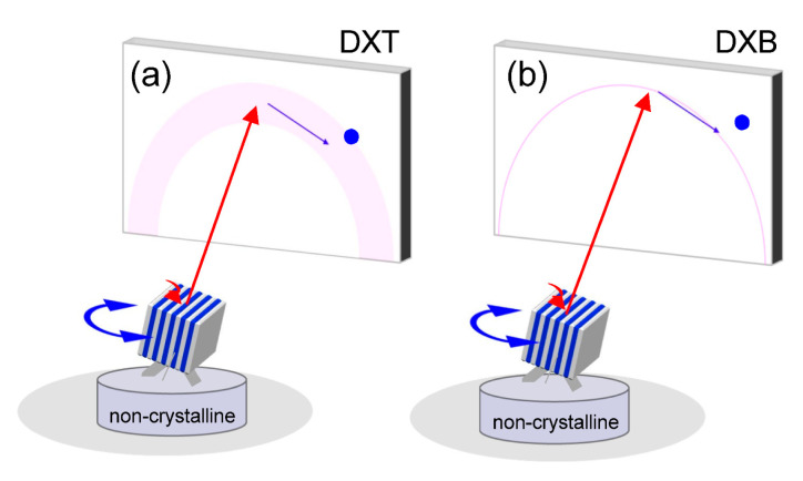 Figure 18