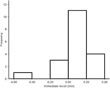 Fig. 3