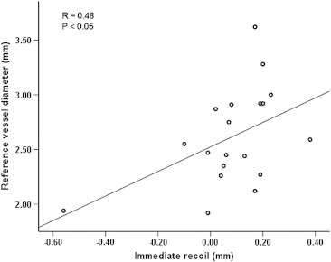 Fig. 4