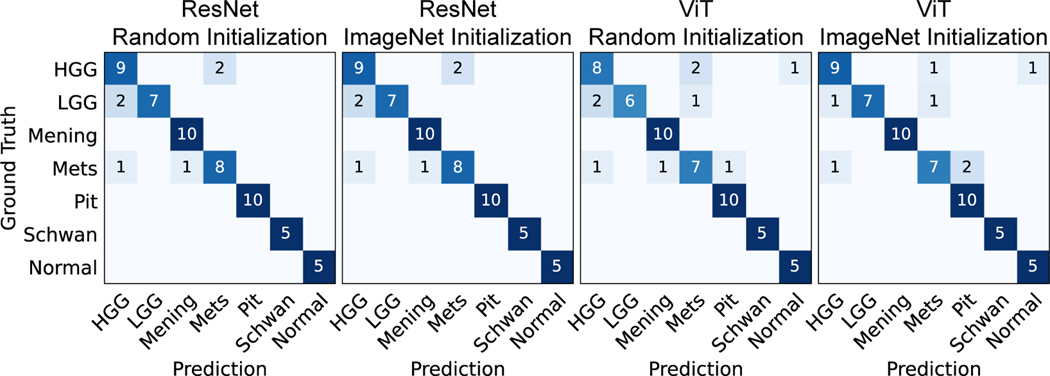 Figure 4: