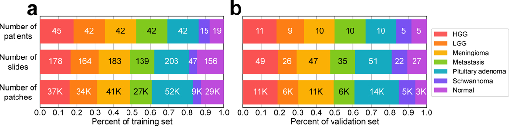 Figure 3: