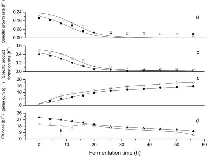 FIG. 7.