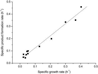 FIG. 8.