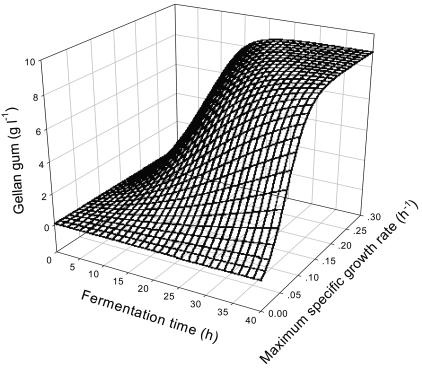 FIG. 5.