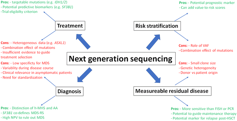 Figure 1: