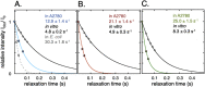 Fig. 4