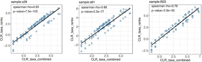 Extended Data Fig. 5