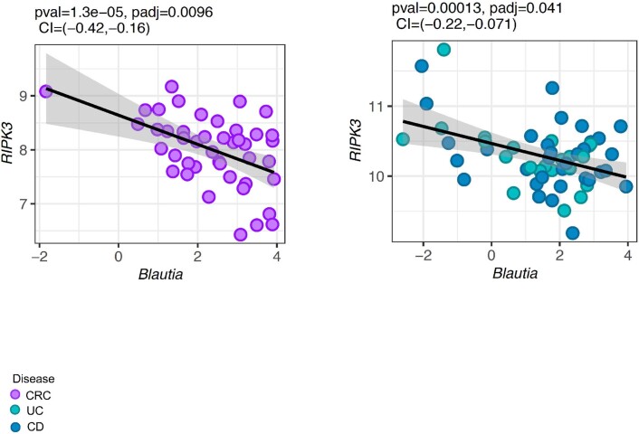 Extended Data Fig. 3