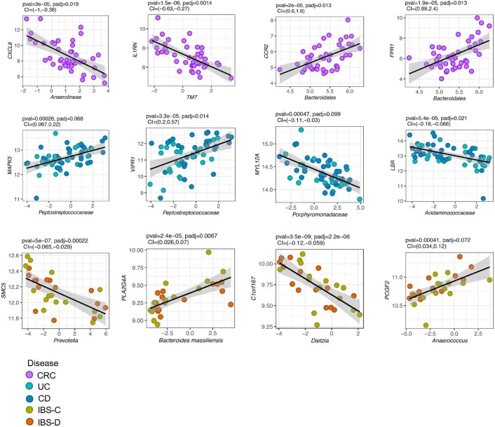 Extended Data Fig. 2