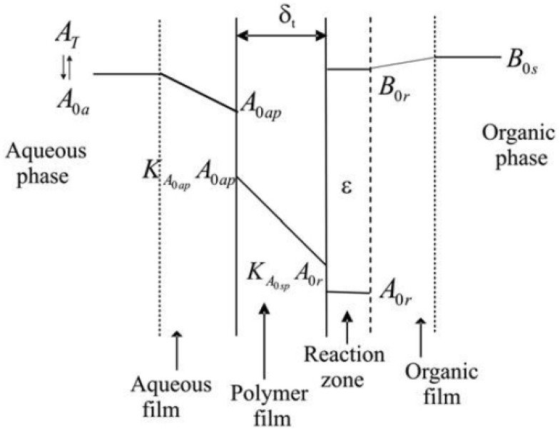 Figure 44