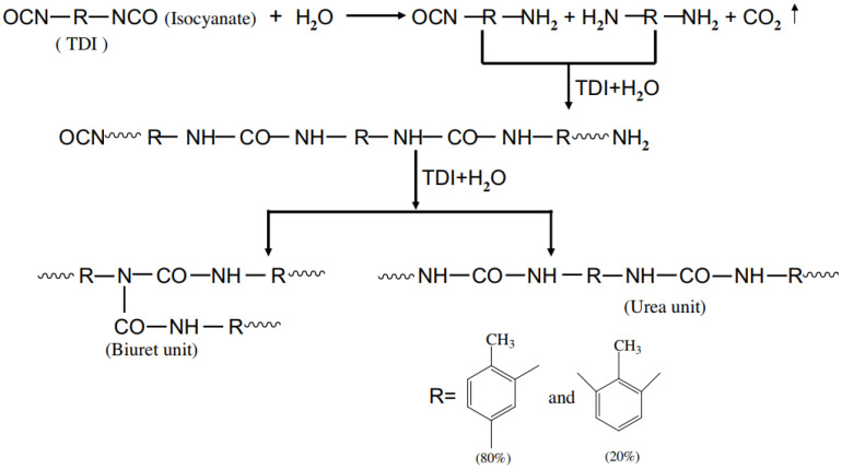 Figure 41