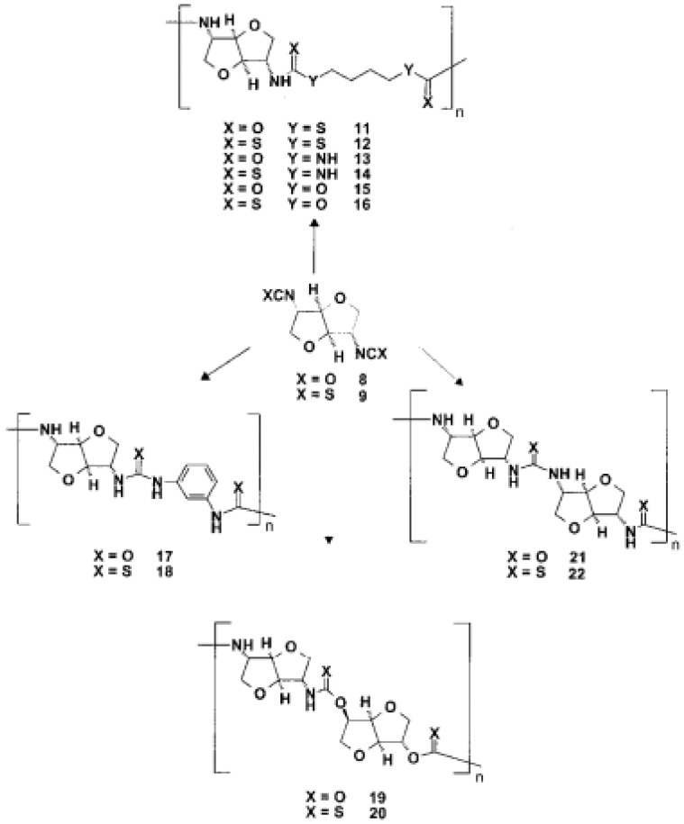 Figure 27