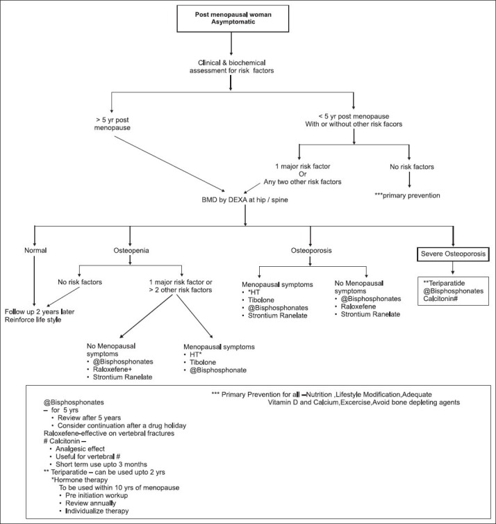 Flowchart 3