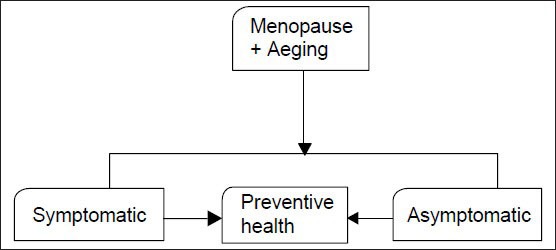 Flowchart 1