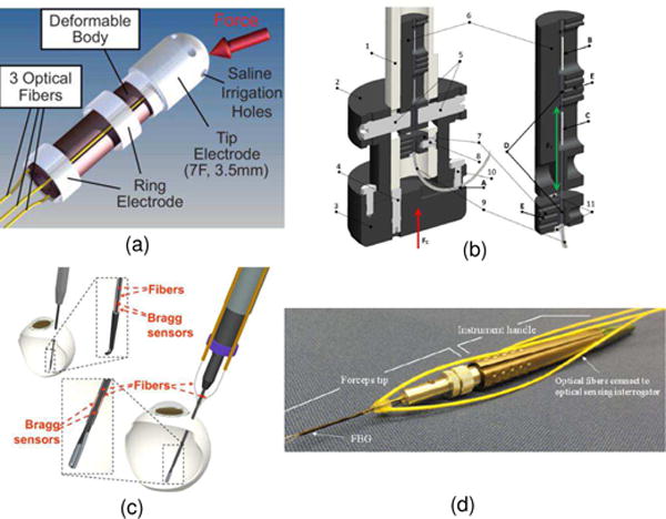 Fig. 7