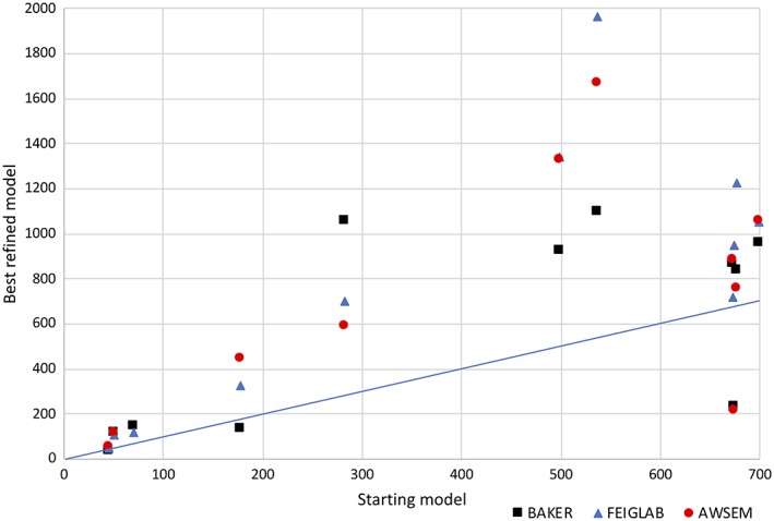 Figure 13