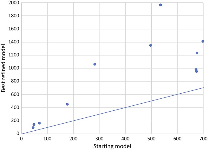 Figure 12