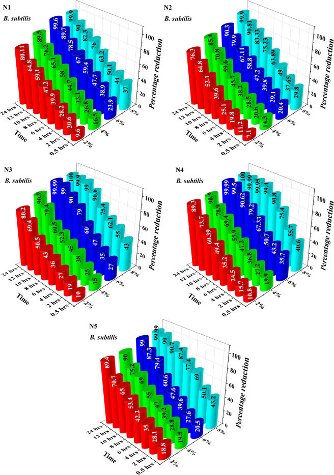 Figure 7