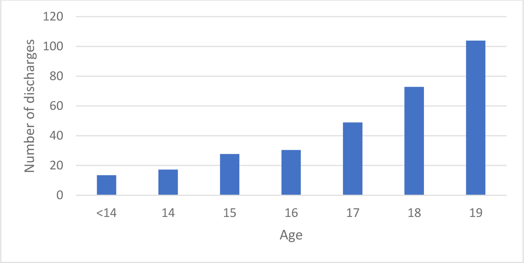 Figure 1: