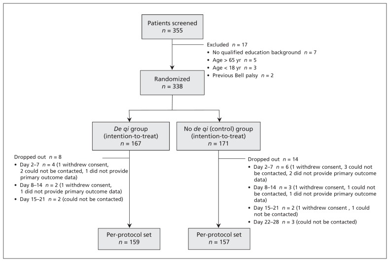 Figure 2: