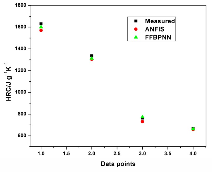 Figure 13