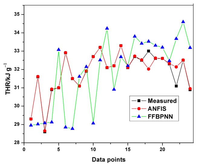 Figure 14