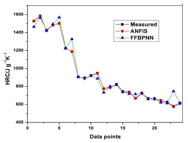 Figure 12