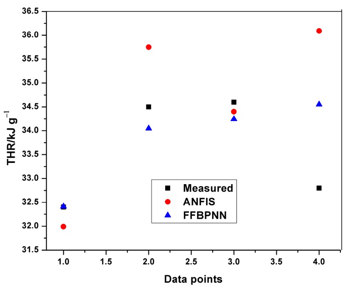 Figure 15