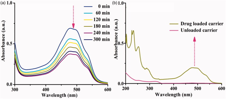 Figure 6.