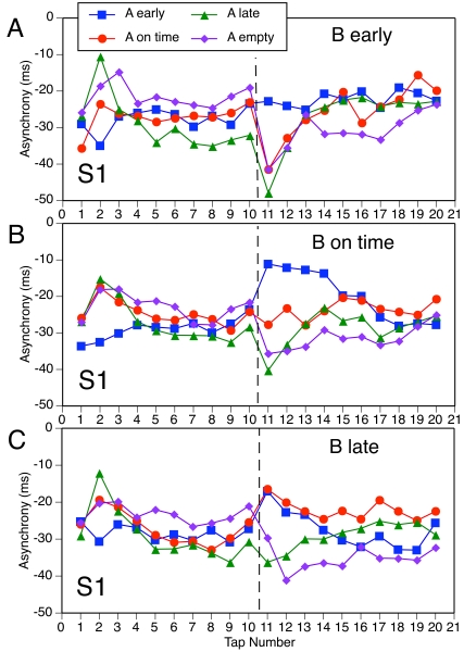 Figure 9.