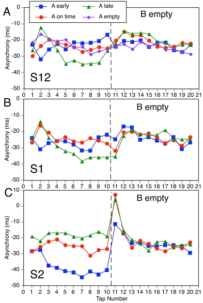 Figure 11.