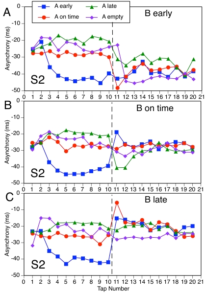 Figure 10.