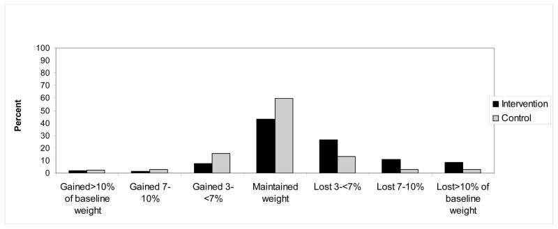 Figure1