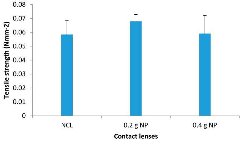 Figure 11