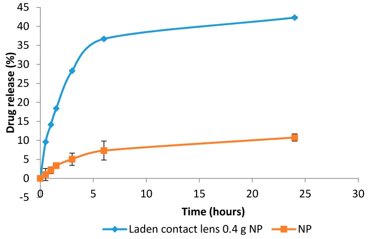 Figure 12