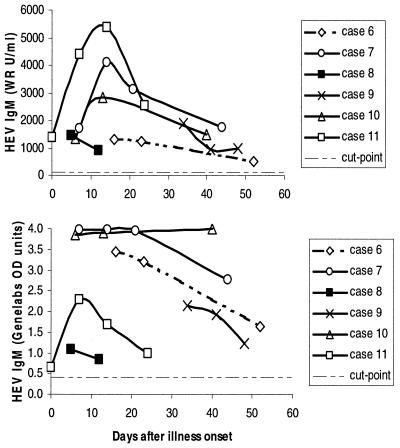 FIG. 7.