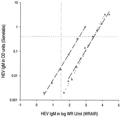 FIG. 6.