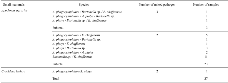 graphic file with name jvs-9-285-i004.jpg